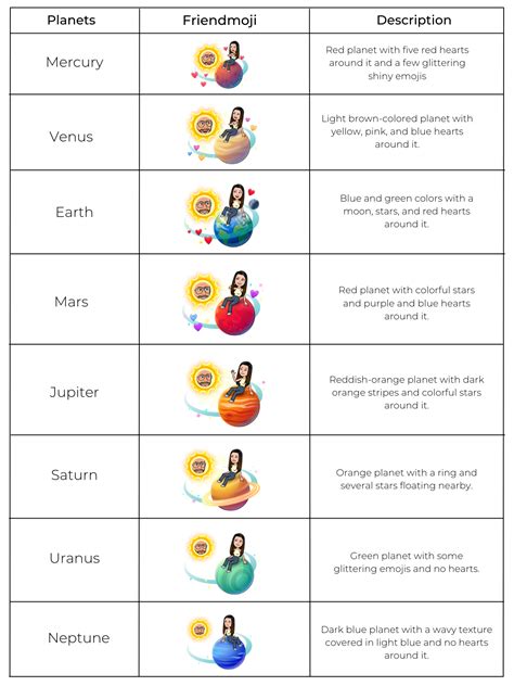 bsf list planets|Snapchat Friend Solar System: Planets and ranking guide